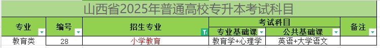 2025年山西专升本小学教育专业考试科目