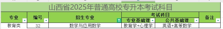 2025年山西专升本数学与应用数学专业考试科目