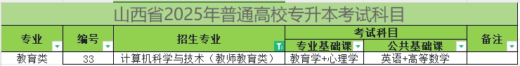 2025年山西专升本计算机科学与技术（教师教育类）专业考试科目