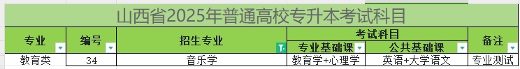 2025年山西专升本音乐学专业考试科目