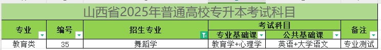 2025年山西专升本舞蹈学专业考试科目