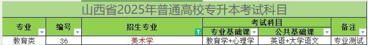 2025年山西专升本美术学专业考试科目