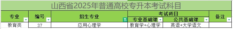 2025年山西专升本应用心理学专业考试科目