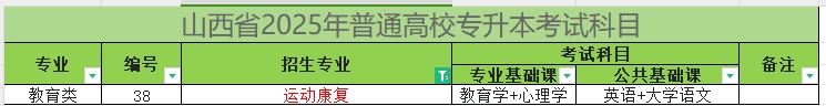 2025年山西专升本运动康复专业考试科目