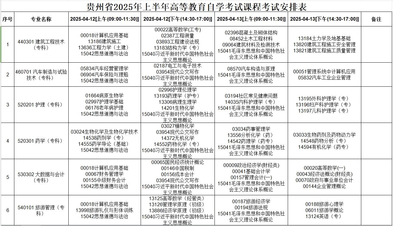 贵州2025年上半年自学考试课程考试安排表