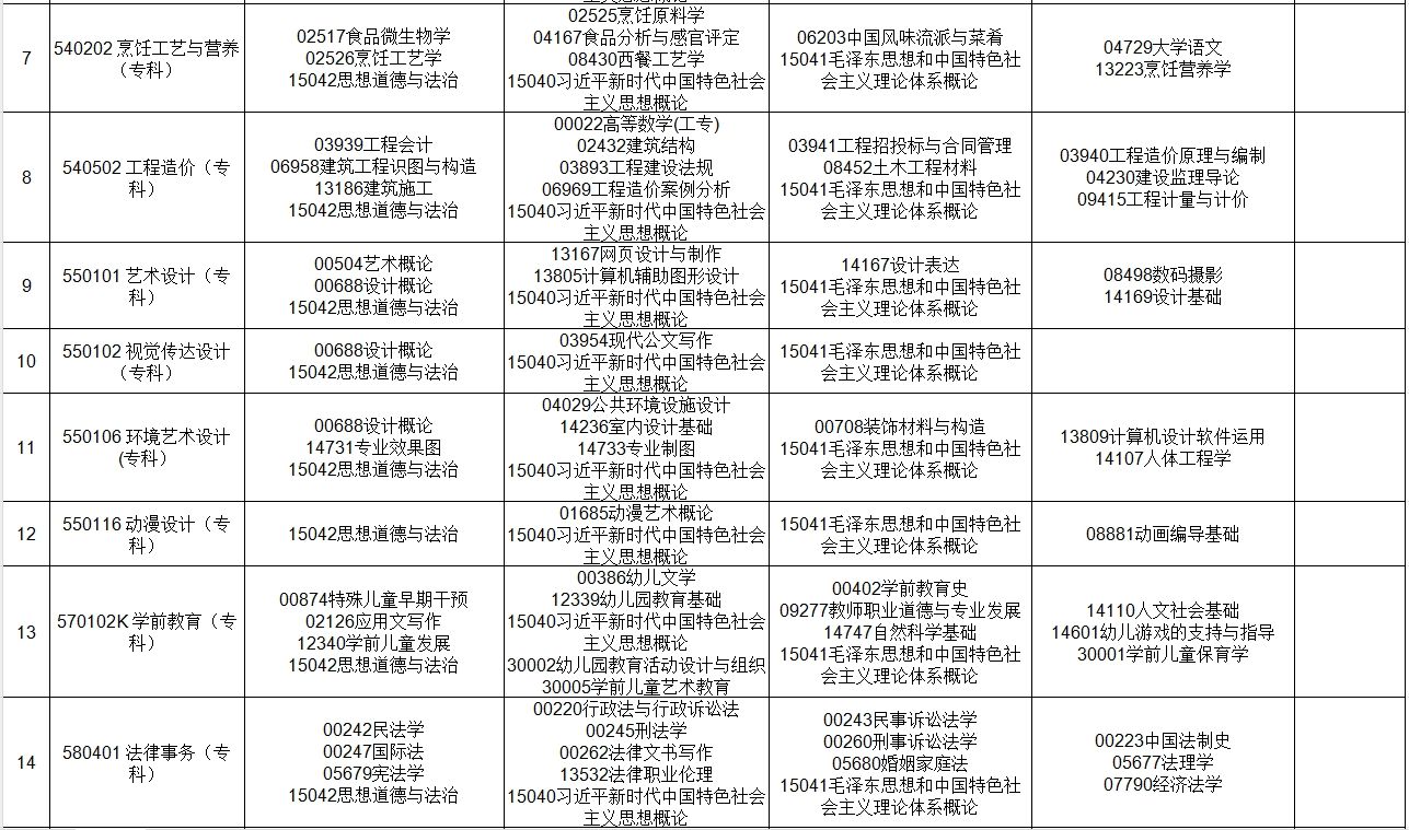 贵州2025年上半年自学考试课程考试安排表
