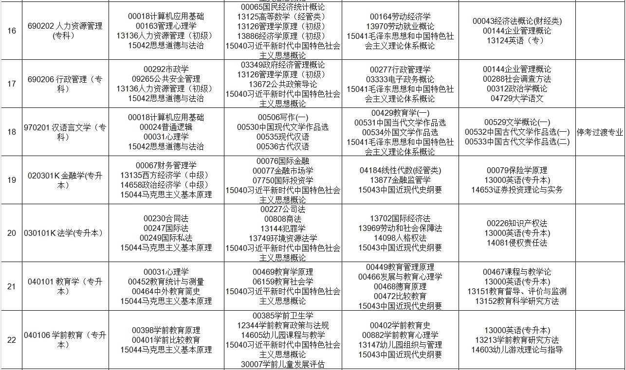 贵州2025年上半年自学考试课程考试安排表