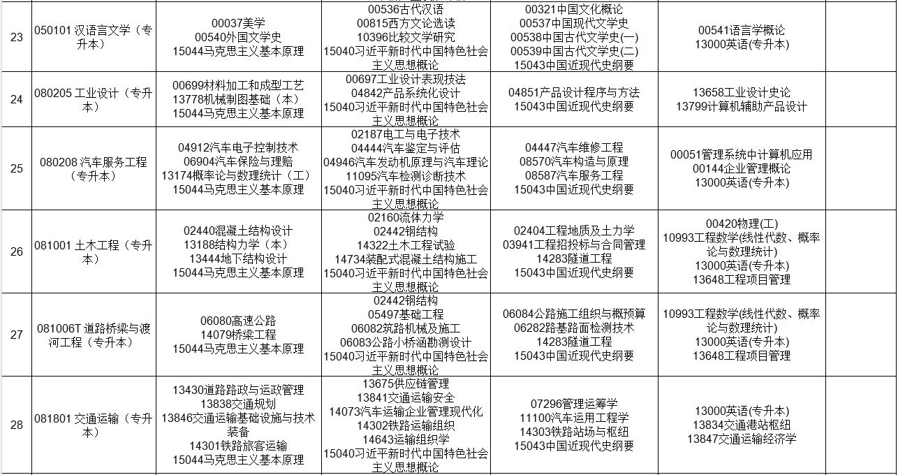 贵州2025年上半年自学考试课程考试安排表