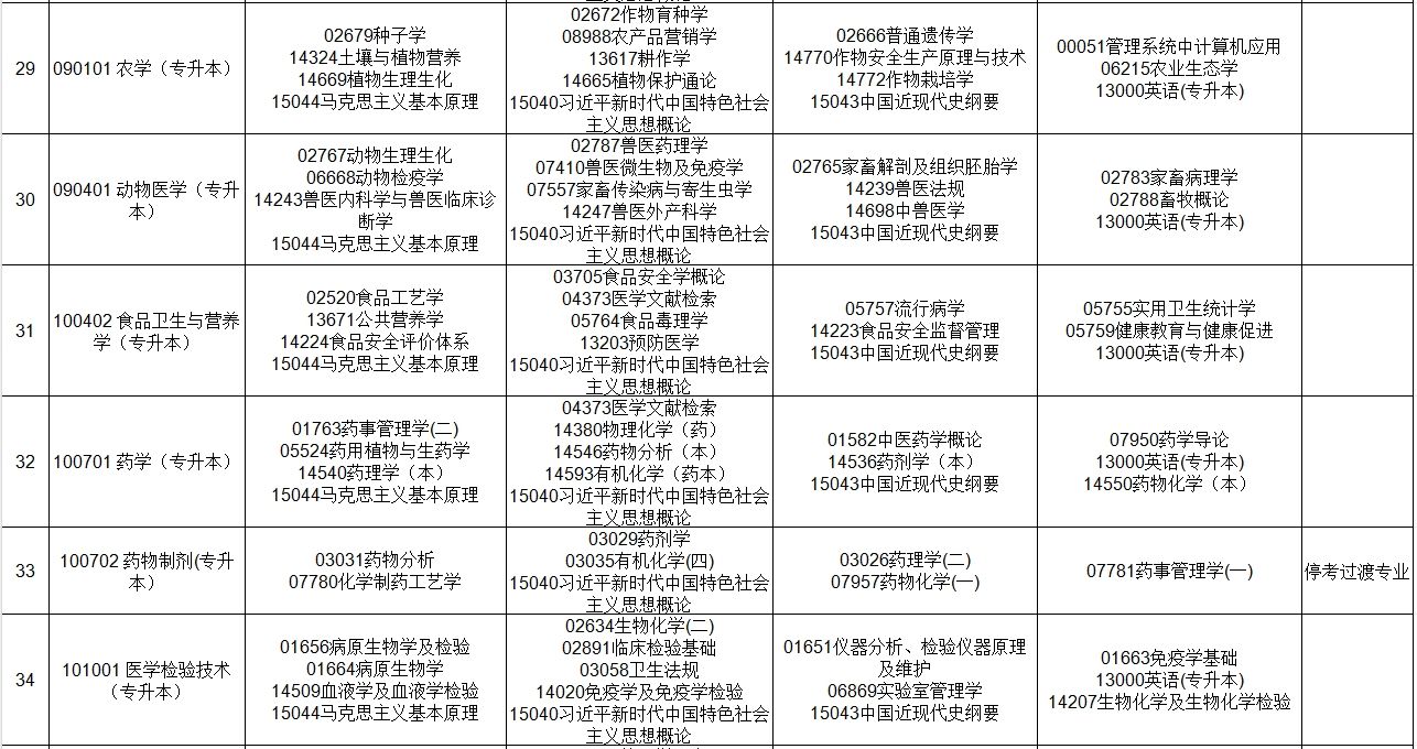 贵州2025年上半年自学考试课程考试安排表