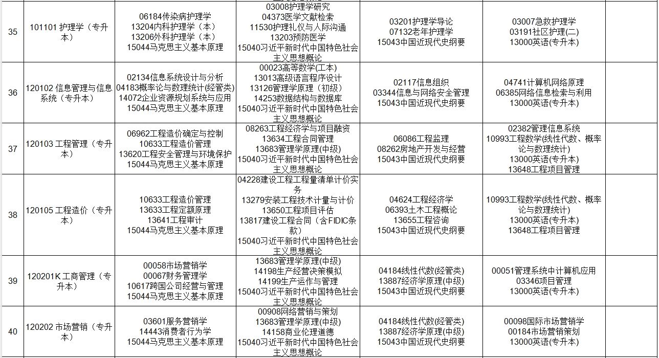 贵州2025年上半年自学考试课程考试安排表