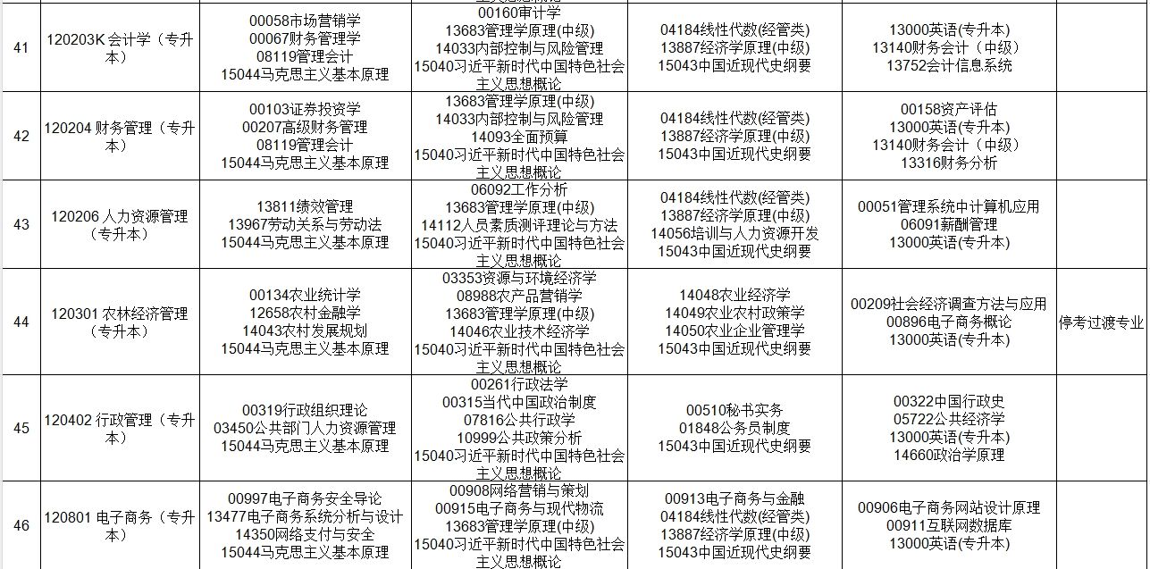 贵州2025年上半年自学考试课程考试安排表