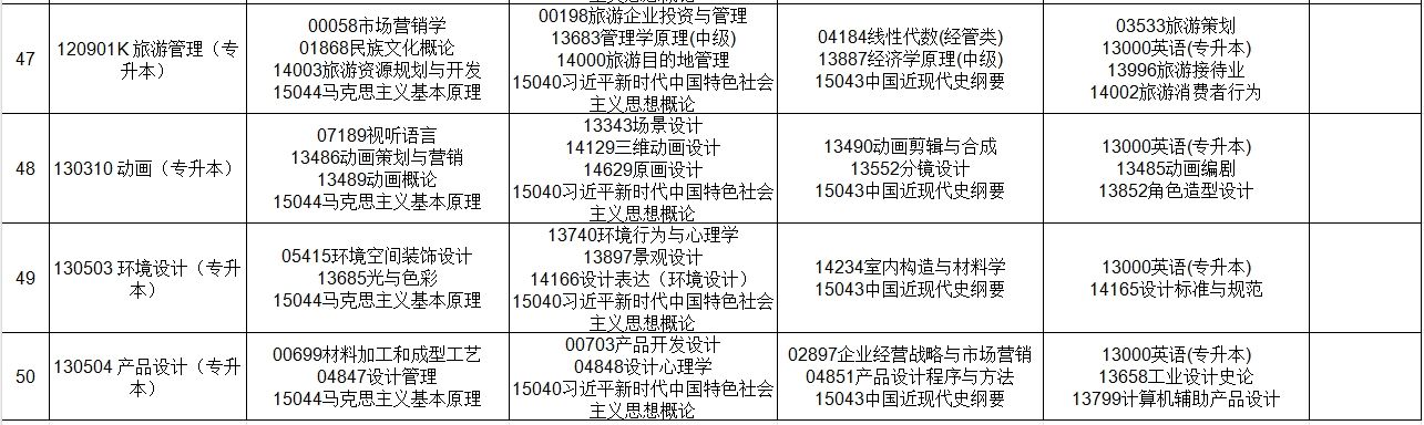 贵州2025年上半年自学考试课程考试安排表