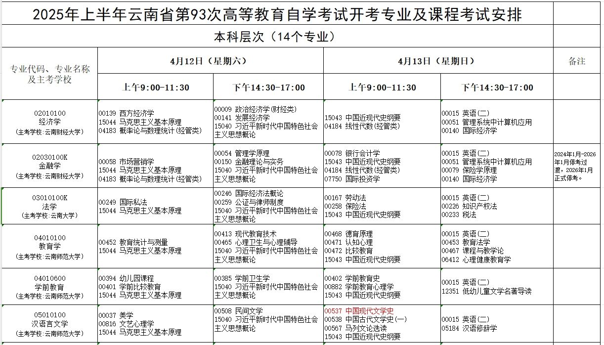 2025年4月云南自學考試開考專業及課程考試安排