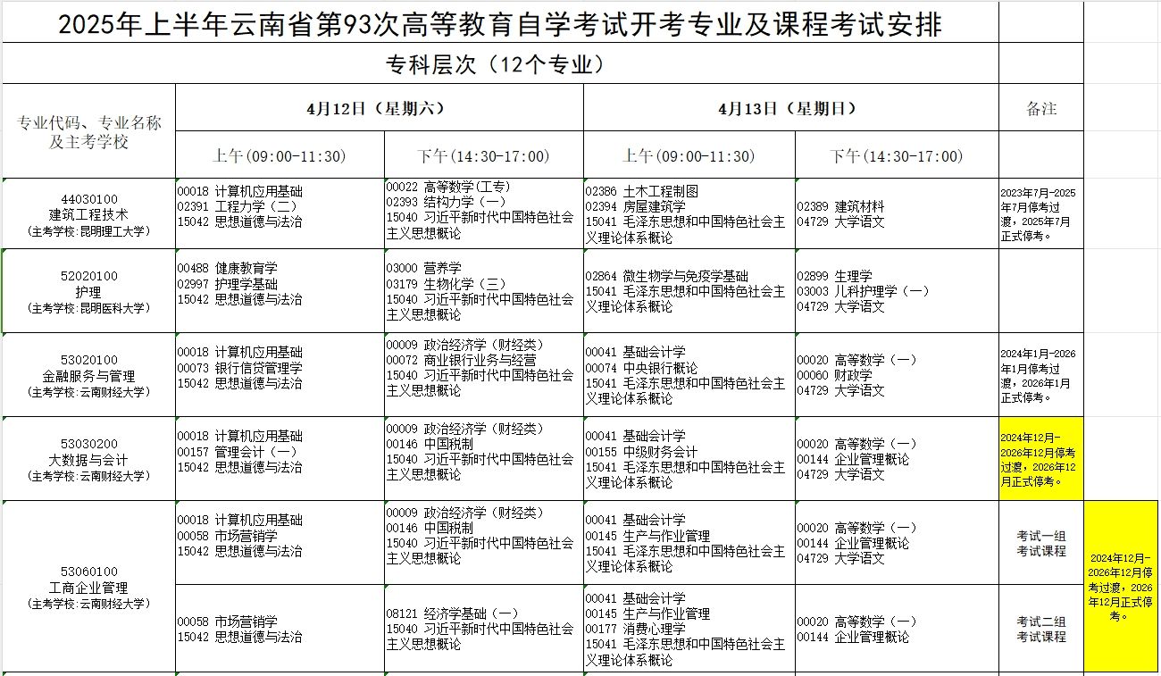 2025年4月云南自學考試開考專業及課程考試安排