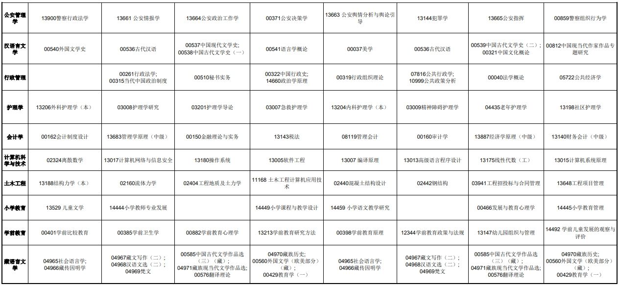 2025年青海自学考试课程时间安排表