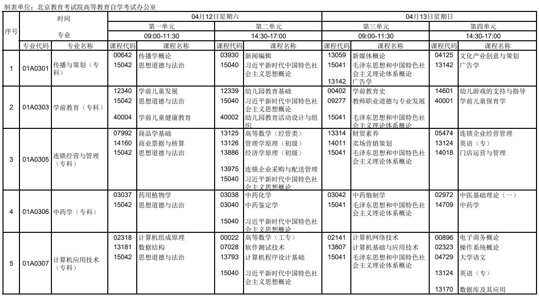 2025年4月北京自考笔试课程考试时间表
