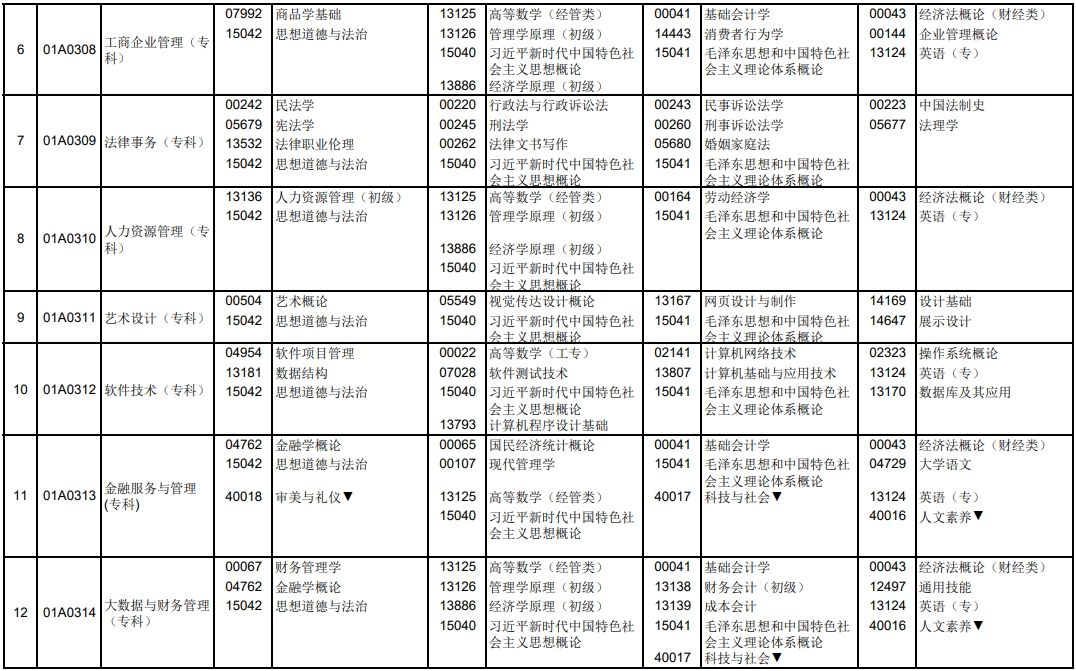 2025年4月北京自考笔试课程考试时间表