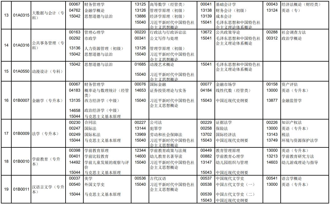 2025年4月北京自考笔试课程考试时间表