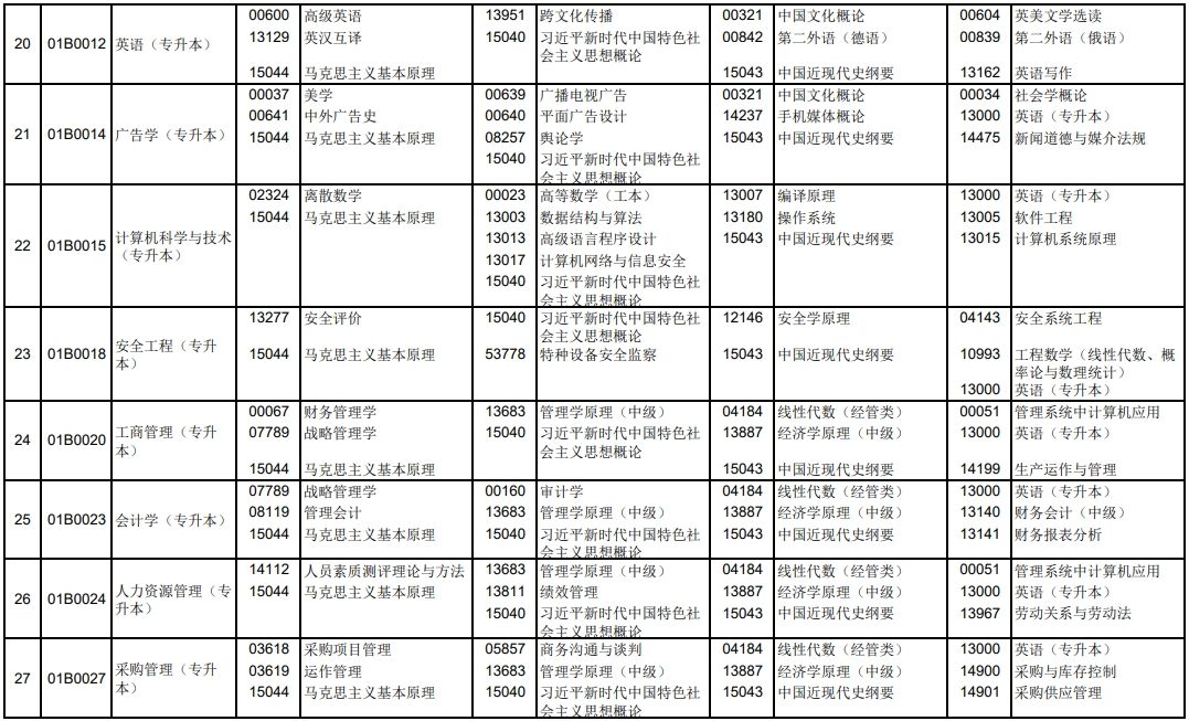 2025年4月北京自考笔试课程考试时间表