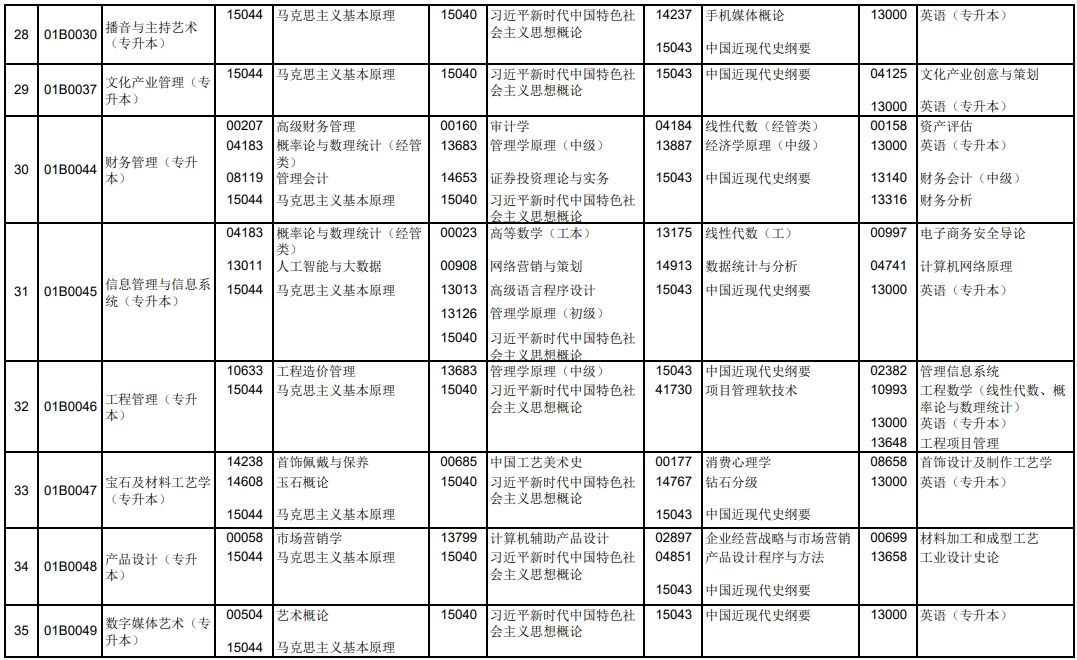 2025年4月北京自考笔试课程考试时间表
