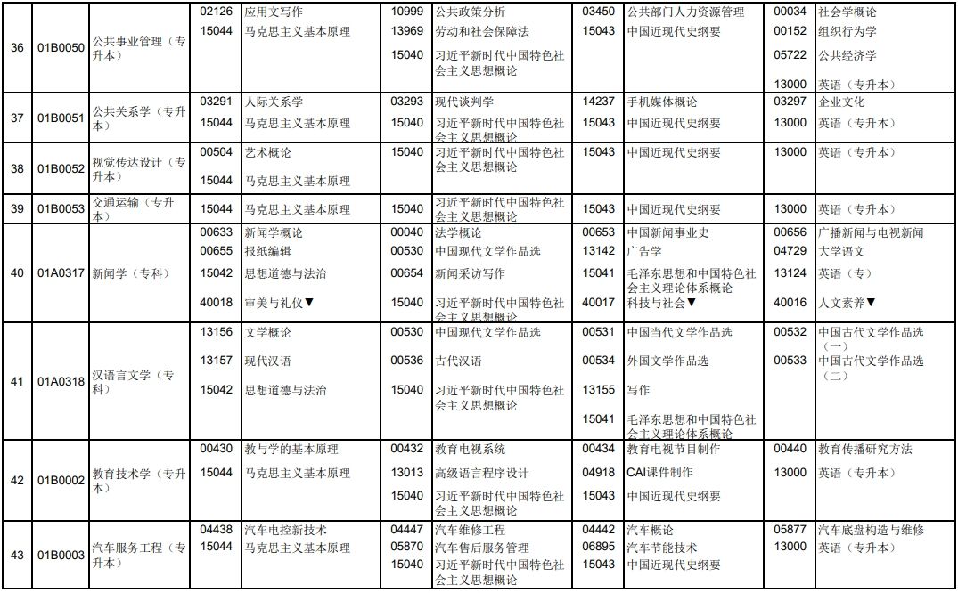 2025年4月北京自考笔试课程考试时间表