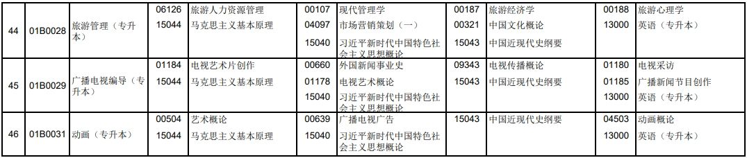 2025年4月北京自考笔试课程考试时间表