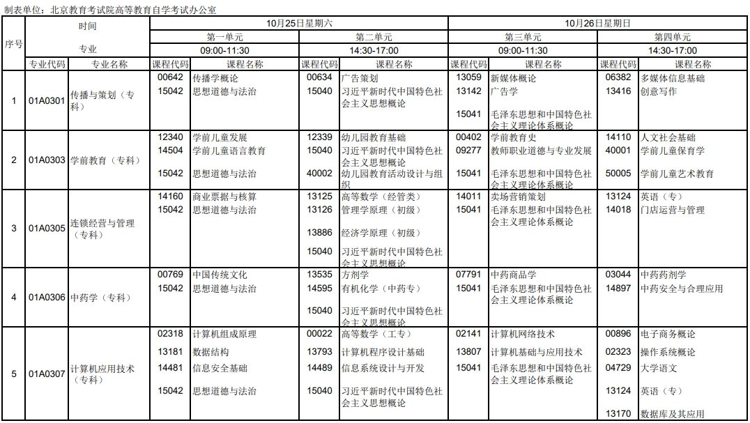 2025年十月北京自考笔试课程考试时间表