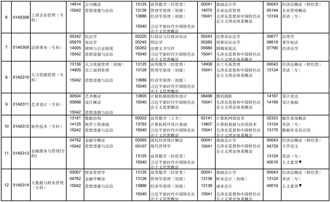 2025年十月北京自考笔试课程考试时间表