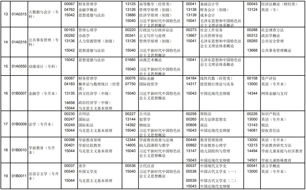 2025年十月北京自考笔试课程考试时间表