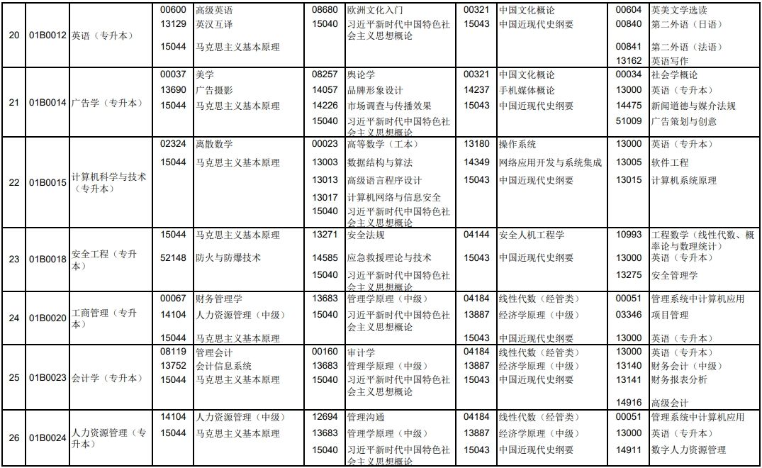 2025年十月北京自考笔试课程考试时间表