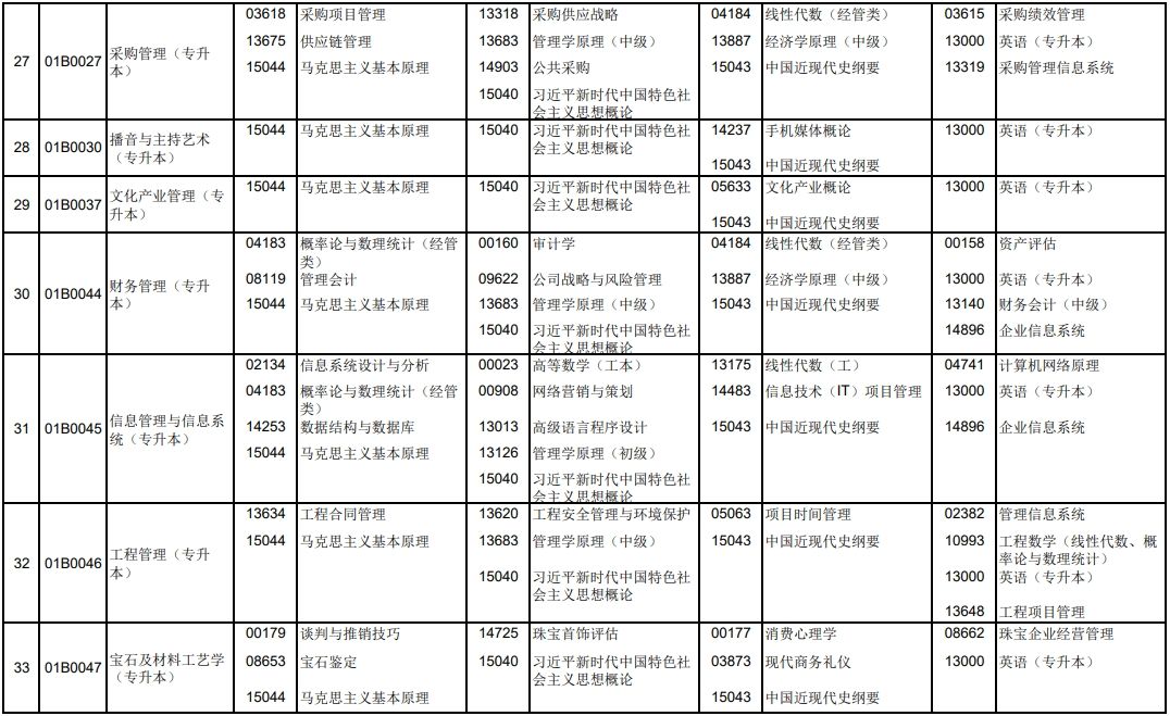 2025年十月北京自考笔试课程考试时间表