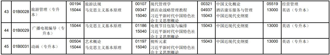 2025年十月北京自考笔试课程考试时间表