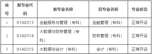 2025年北京自考安排及有關事情公告