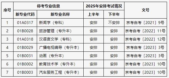 2025年北京自考安排及有關事情公告