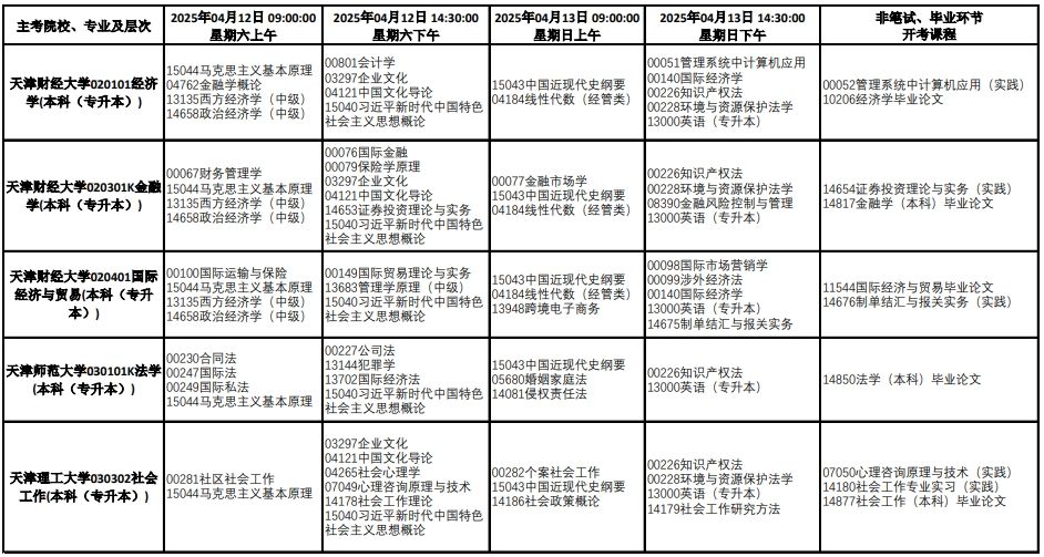 2025年4月天津自学考试课程考试时间安排表