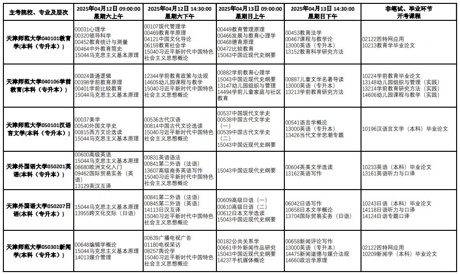 2025年4月天津自学考试课程考试时间安排表