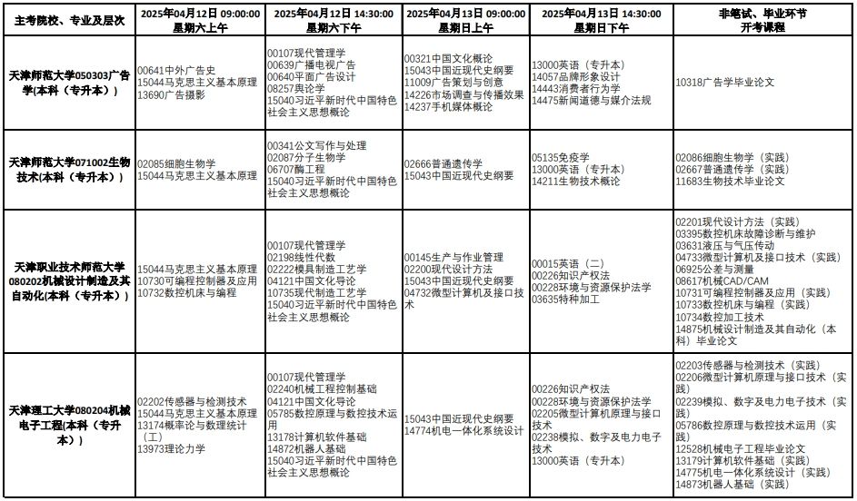 2025年4月天津自学考试课程考试时间安排表
