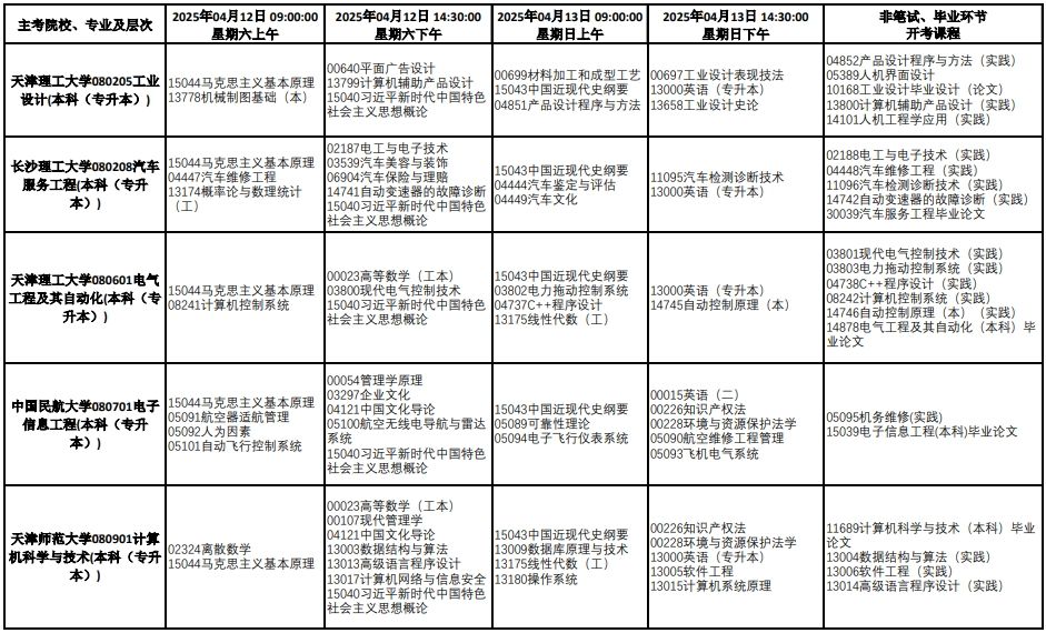 2025年4月天津自学考试课程考试时间安排表
