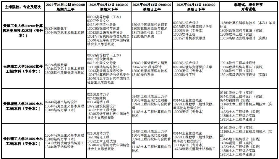 2025年4月天津自学考试课程考试时间安排表