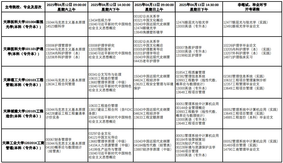 2025年4月天津自学考试课程考试时间安排表