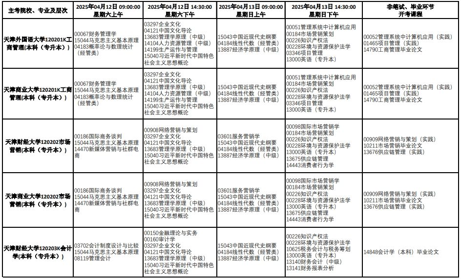 2025年4月天津自学考试课程考试时间安排表