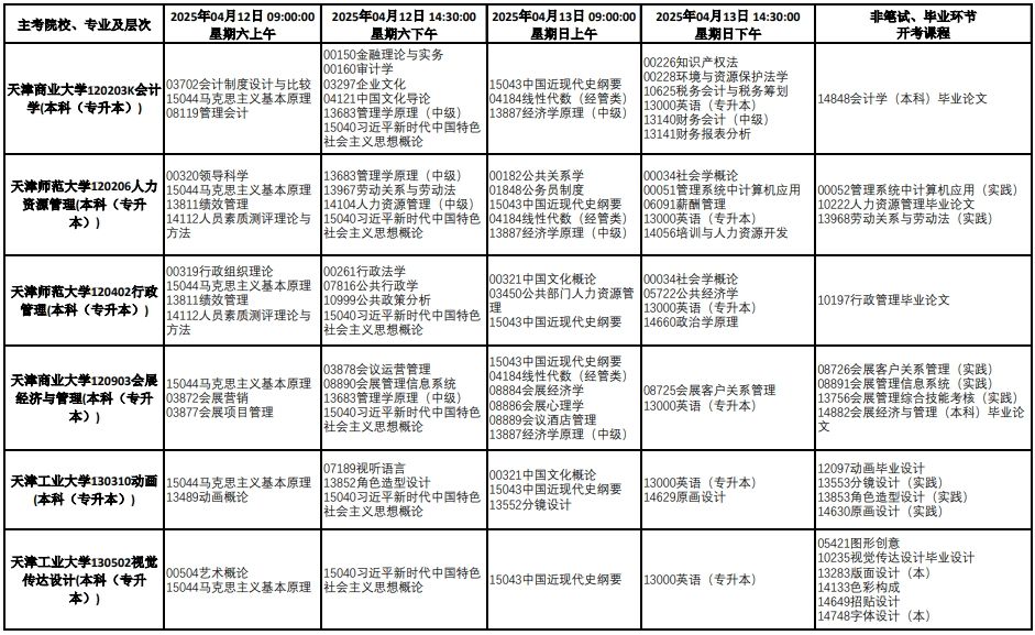 2025年4月天津自学考试课程考试时间安排表