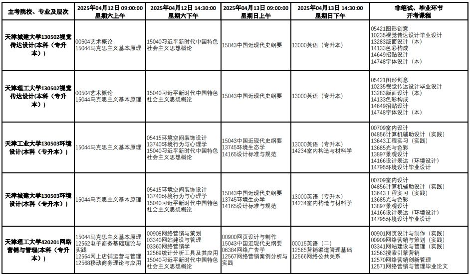 2025年4月天津自学考试课程考试时间安排表