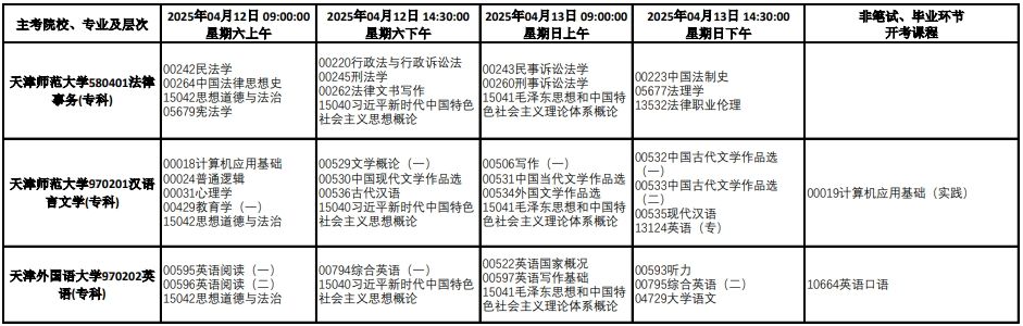 2025年4月天津自学考试课程考试时间安排表