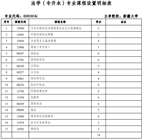 新疆自学考试法学（专升本）专业考试考哪几科