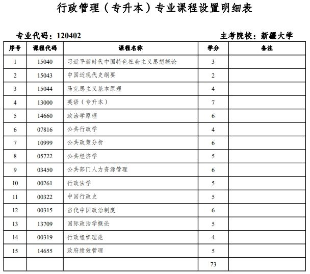 新疆自學考試行政管理（專升本）專業(yè)考試考哪幾科