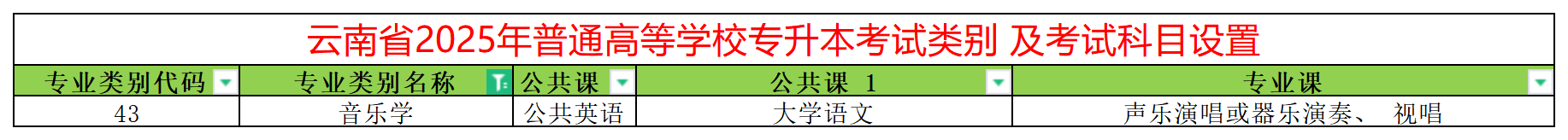 2025年云南专升本音乐学专业类别考试科目