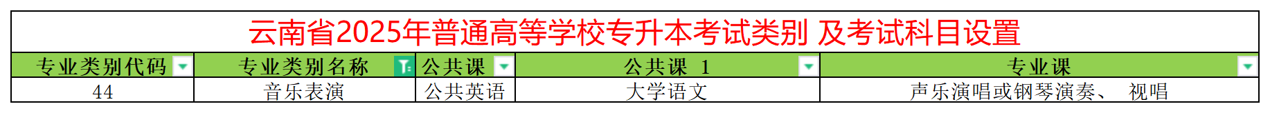 2025年云南专升本音乐表演专业类别考试科目