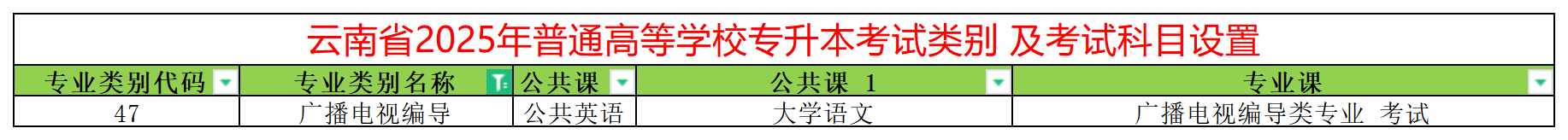 2025年云南专升本广播电视编导专业类别考试科目