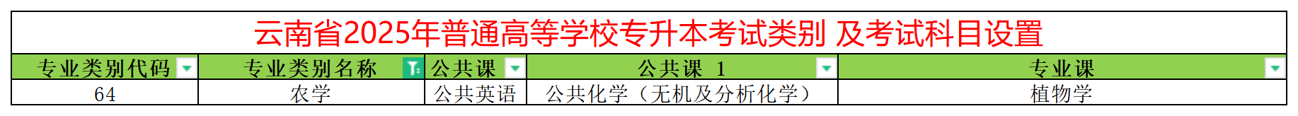 2025年云南专升本农学专业类别考试科目